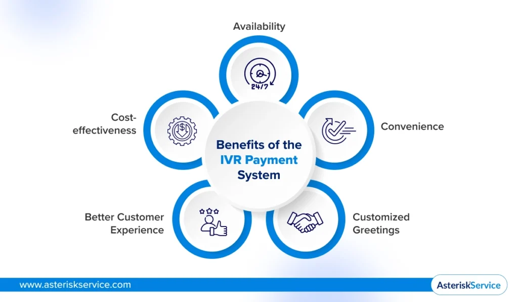 Benefits of the IVR Payment System