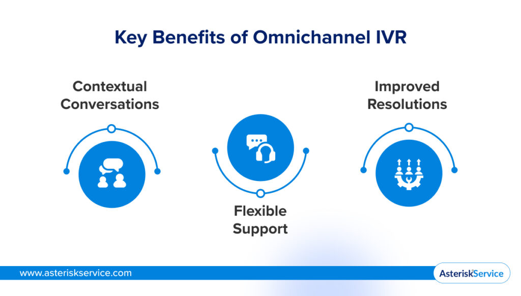 Key Benefits of Omnichannel IVR