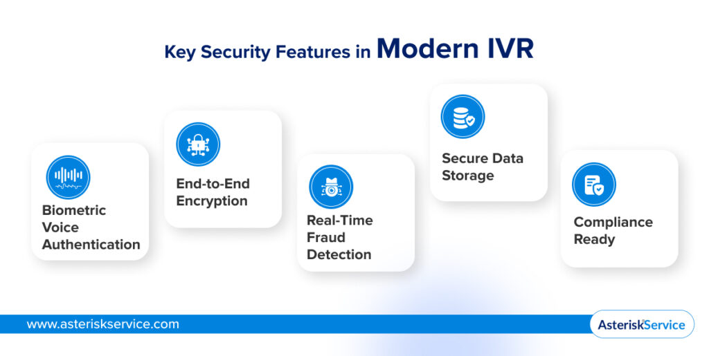 Key Security Features in Modern IVR