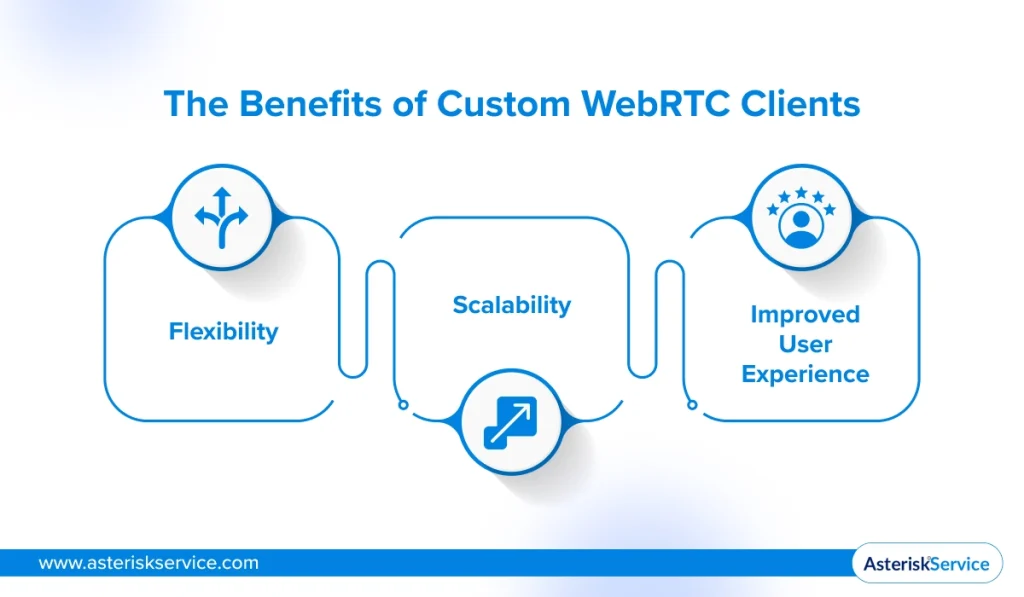 benefits of custom webrtc clients