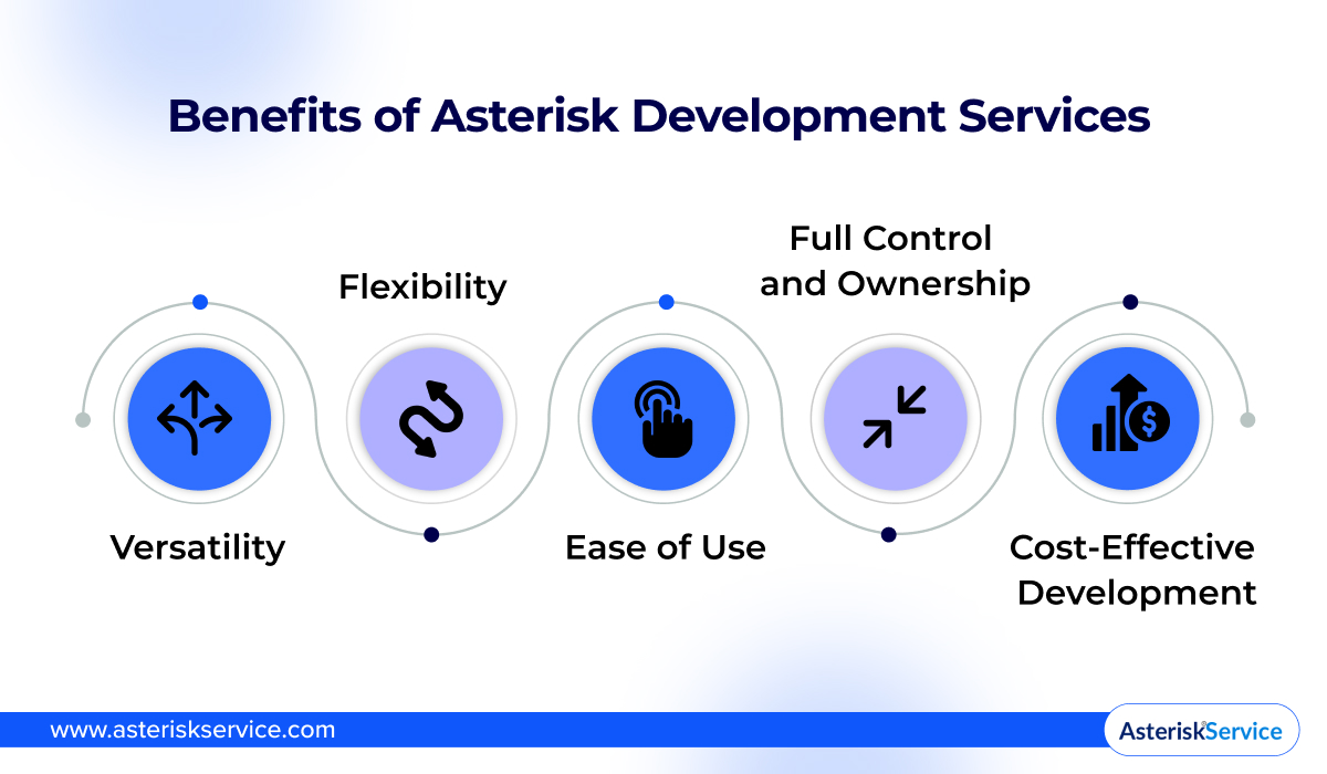 Benefits of Asterisk Development Services