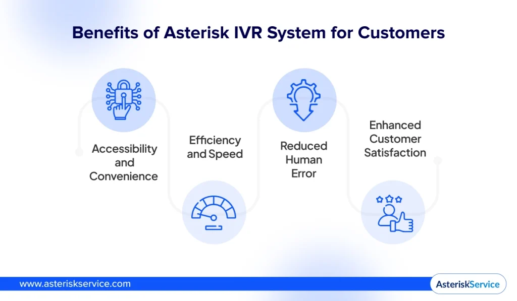 Benefits of Asterisk IVR System for Customers - AsteriskServices Blogs