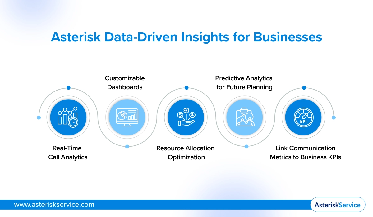 Asterisk Data-Driven Insights for Businesses