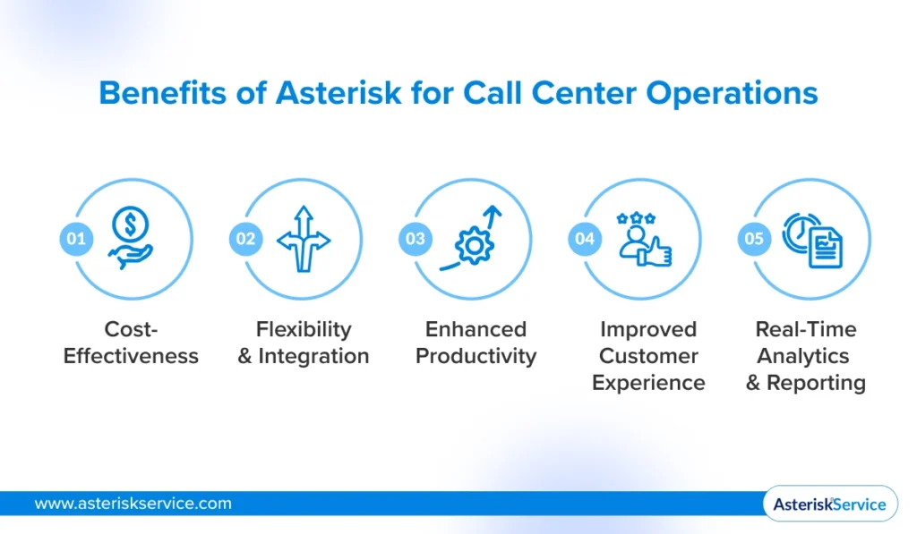 benefits of asterisk call center operations