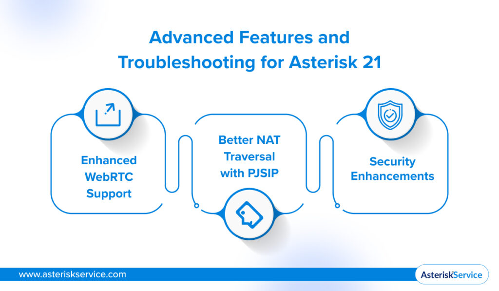 Advanced Features and Troubleshooting for Asterisk 21- Banner 