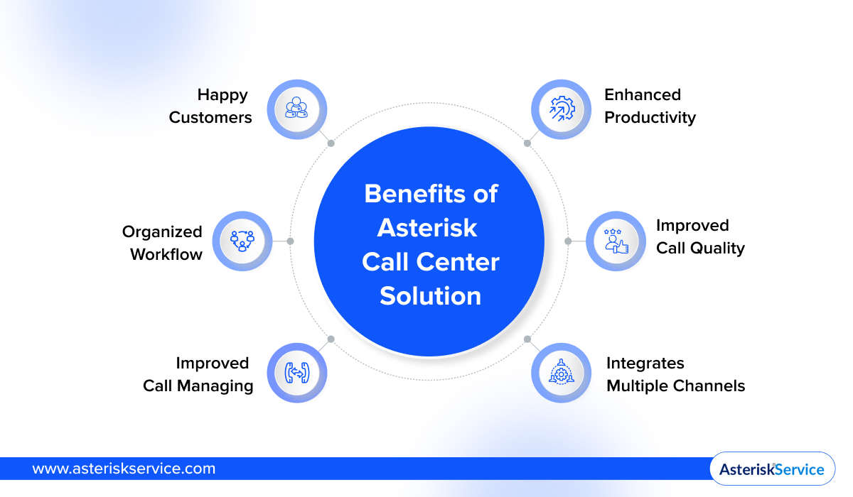 Benefits of Asterisk Call Center Solution
