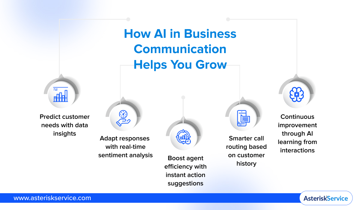 How AI in Business Communication Helps You Growth