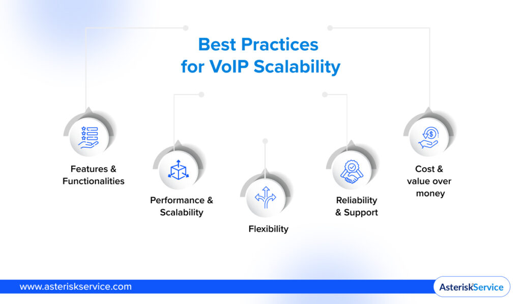 Best Practices for VoIP Scalability