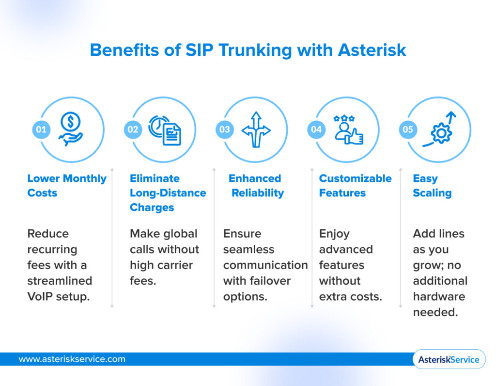 Benefits of SIP Trunking with Asterisk 