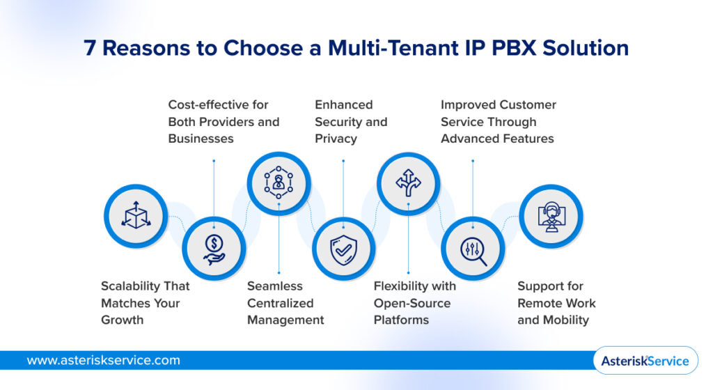 7 Reasons to Choose a Multi-Tenant IP PBX Solution