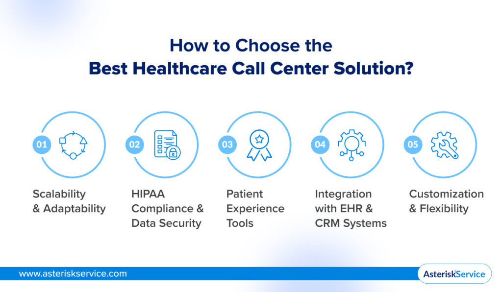 How to Choose the Best Healthcare Call Center Solution_Asteriskservice