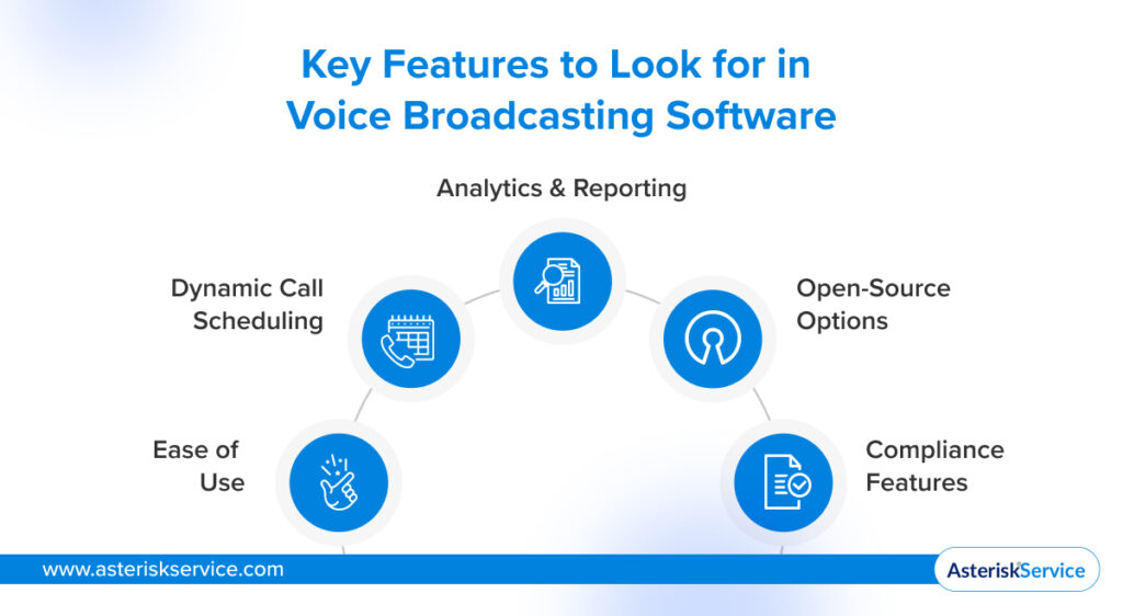 Key Features to Look for in Voice Broadcasting Software