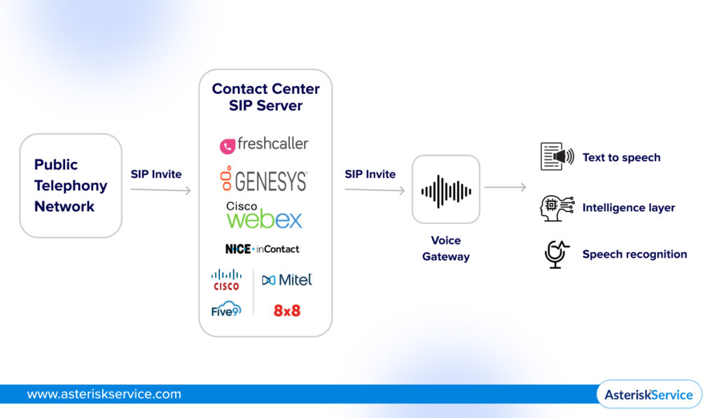 What is Conversational IVR